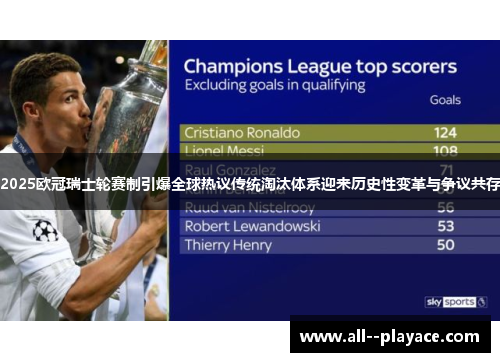 2025欧冠瑞士轮赛制引爆全球热议传统淘汰体系迎来历史性变革与争议共存