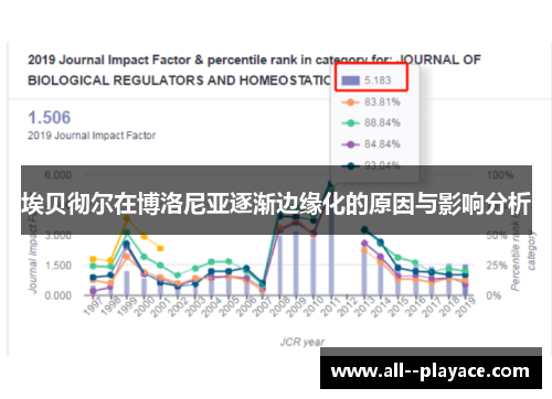 埃贝彻尔在博洛尼亚逐渐边缘化的原因与影响分析