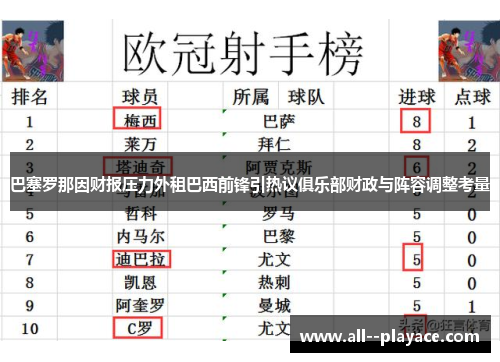 巴塞罗那因财报压力外租巴西前锋引热议俱乐部财政与阵容调整考量
