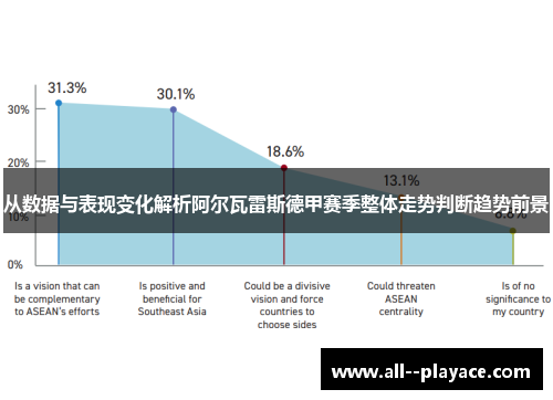 从数据与表现变化解析阿尔瓦雷斯德甲赛季整体走势判断趋势前景 从数据与表现变化解析阿尔瓦雷斯德甲赛季整体走势判断趋势前景