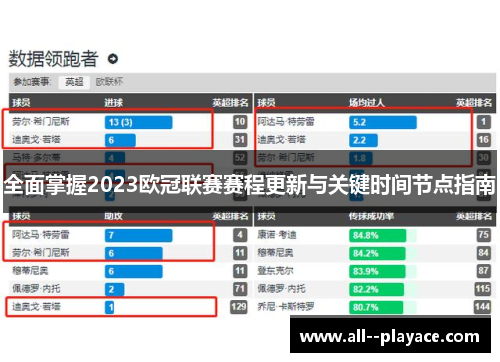 全面掌握2023欧冠联赛赛程更新与关键时间节点指南 全面掌握2023欧冠联赛赛程更新与关键时间节点指南